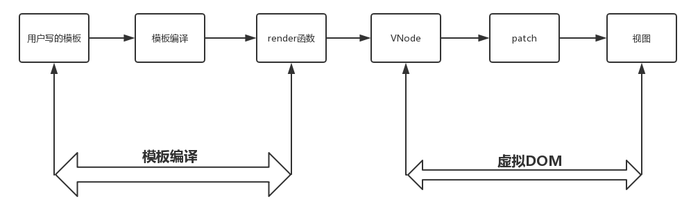 完整渲染流程