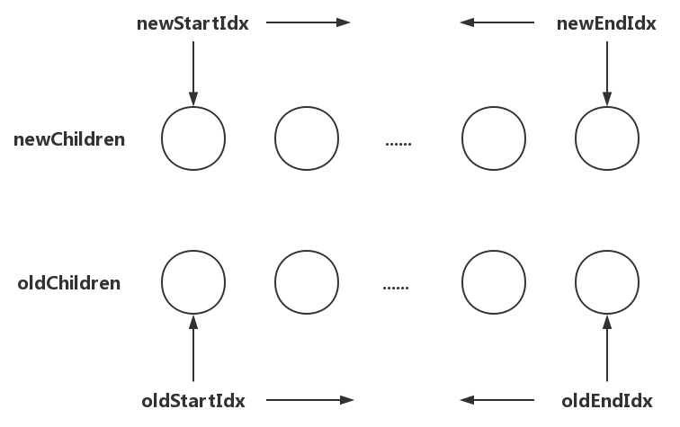 doubleComparison