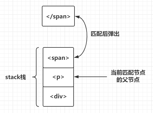 栈