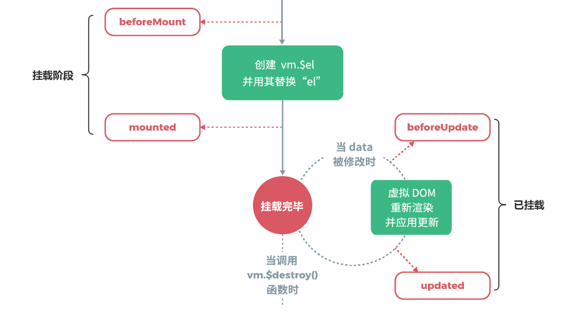 lifecycle-mount