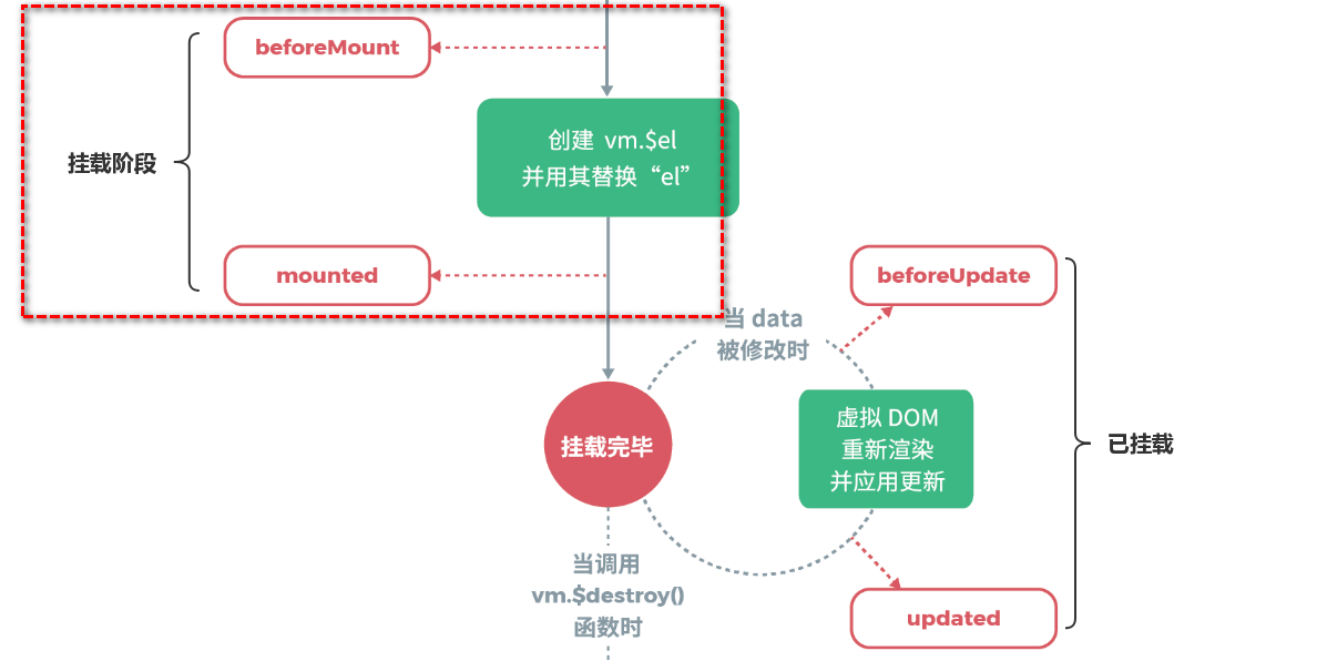 lifecycle-mount