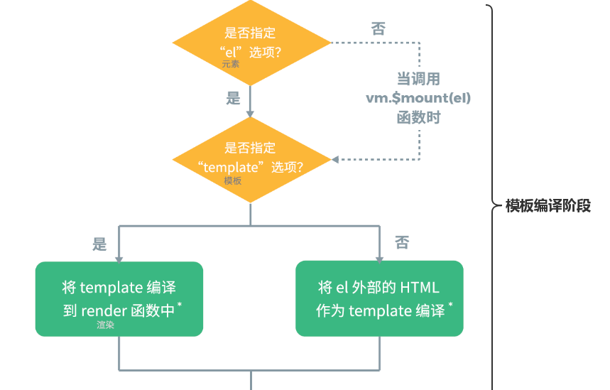 lifecycle-templateCompile