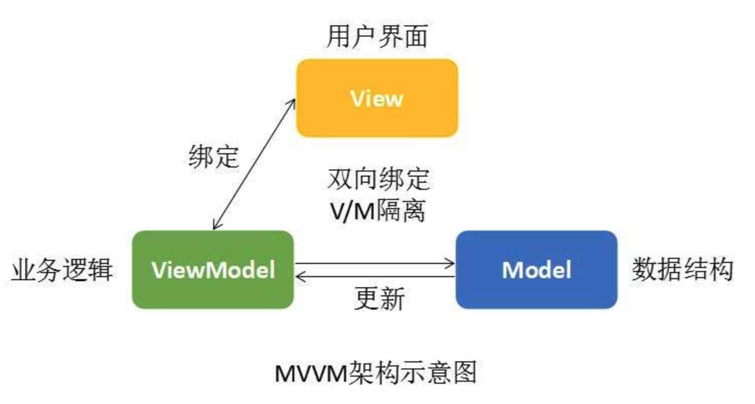 mvvm