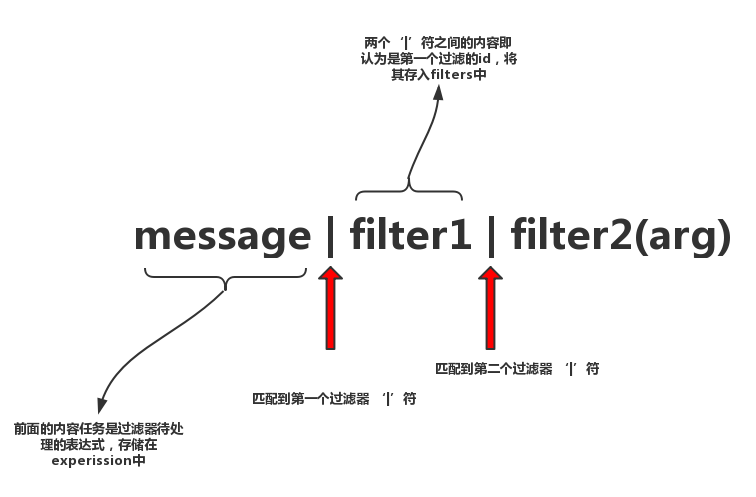 parsefilters